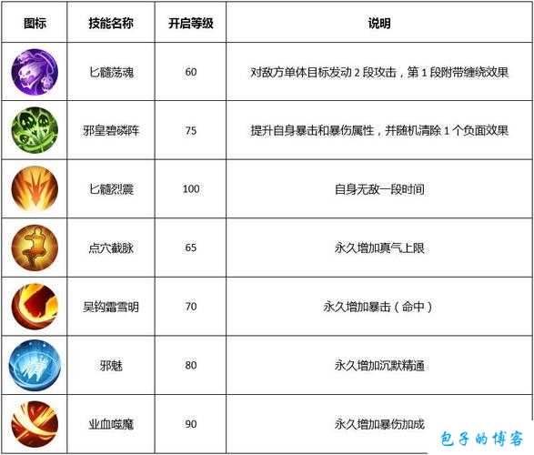 2020年轩辕传世网游SF职业选择攻略 第2张