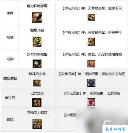 dnf职业防具排行图大全(「DNF」职业防具排行榜) 第1张