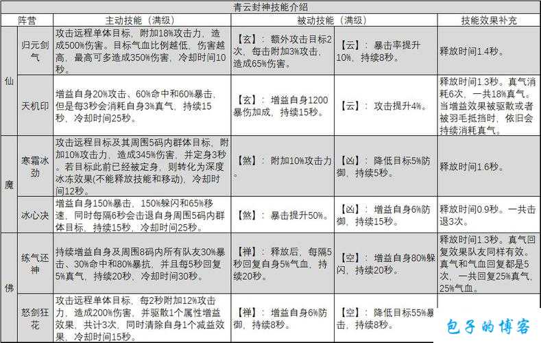 《诛仙端游SF端游攻略秘籍大全图解》 第1张 《诛仙端游SF端游攻略秘籍大全图解》 第1张
