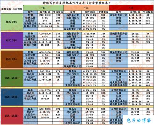 《诛仙端游SF端游攻略秘籍大全图解》 第2张 《诛仙端游SF端游攻略秘籍大全图解》 第2张