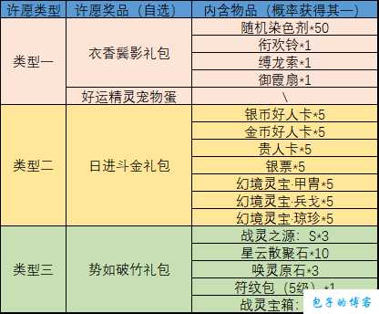 完美国际网游SF送85套装的任务 第1张
