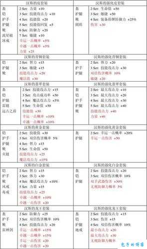 奇迹MU私服1-4攻略全解 ：完整攻略指南 第1张
