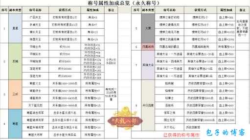 新开天龙八部sf大揭秘:天龙八部游戏：逍遥如何加属性点，视频教程流程详解！ 第2张