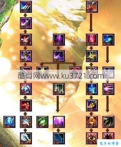 探索完美国际网游sf官网最新贴吧：畅享无尽游戏乐趣 第1张