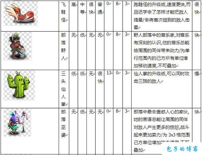 奇迹mu怪物资料,奇迹MU游戏中全部怪物信息 第2张 奇迹mu怪物资料,奇迹MU游戏中全部怪物信息 第2张