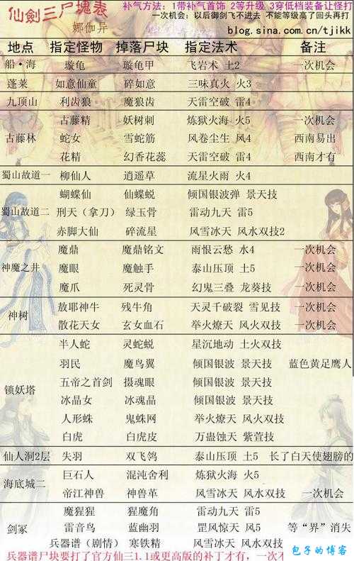 《诛仙端游SF攻略大全最新图文》 第1张