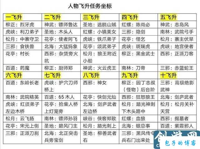 《热血江湖网游SF如何快速升级技能》 第1张