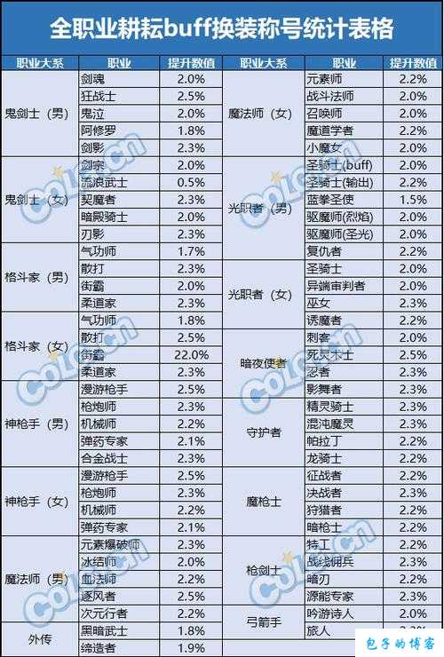 dnf职业分配在哪里(DNF职业配置攻略) 第1张 dnf职业分配在哪里(DNF职业配置攻略) 第1张
