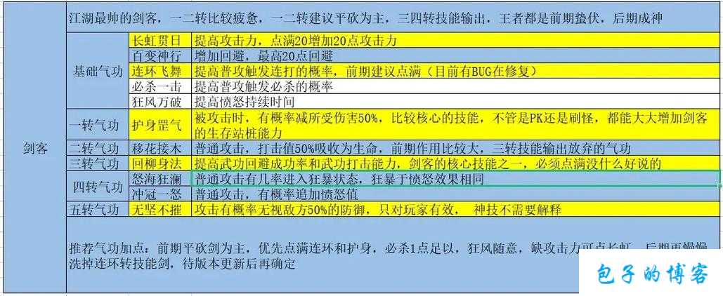 《热血江湖：网游SF江湖试炼第5章攻略》 第1张