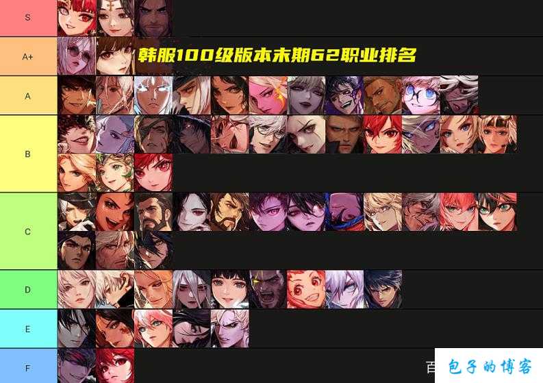 dnf韩服职业最新排名(「DNF」韩服职业排行榜，全球玩家都关注) 第1张