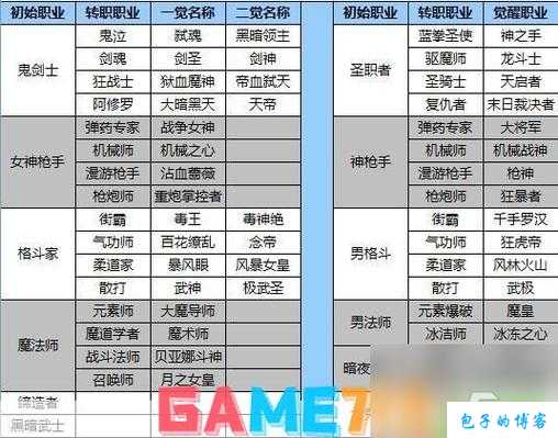 决战dnf职业推荐图(DNF职业攻略推荐，全面解读战斗力提升！) 第2张