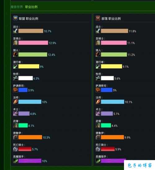 魔兽世界神话职业选择哪个,魔兽世界神话职业推荐! 第1张