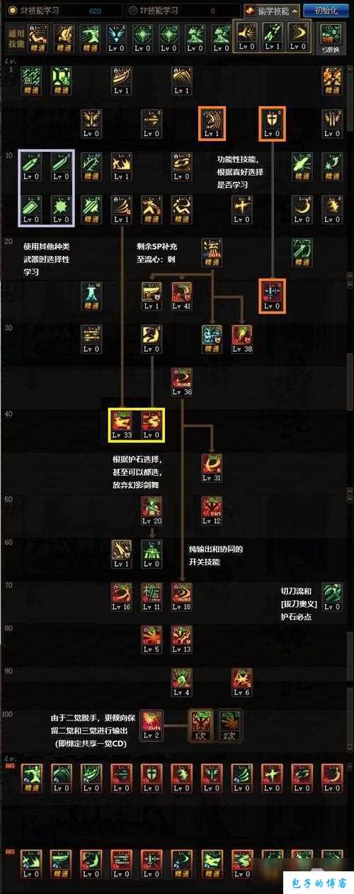 剑魂地下城与勇士搭配攻略图(剑魂与DNF搭配攻略助你通关) 第2张 剑魂地下城与勇士搭配攻略图(剑魂与DNF搭配攻略助你通关) 第2张