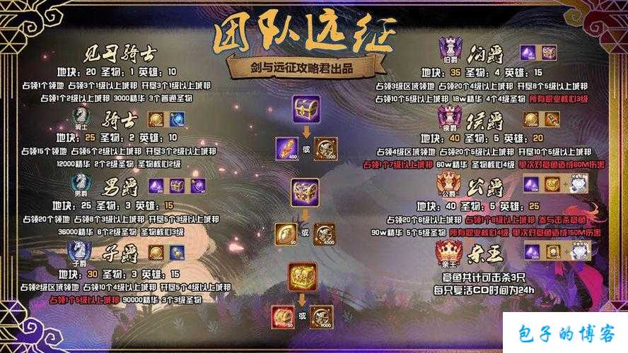 探秘完美国际网游SF必做任务攻略 第2张