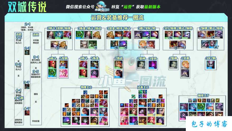 2021年一刀传世网游SF阵容搭配攻略 第2张