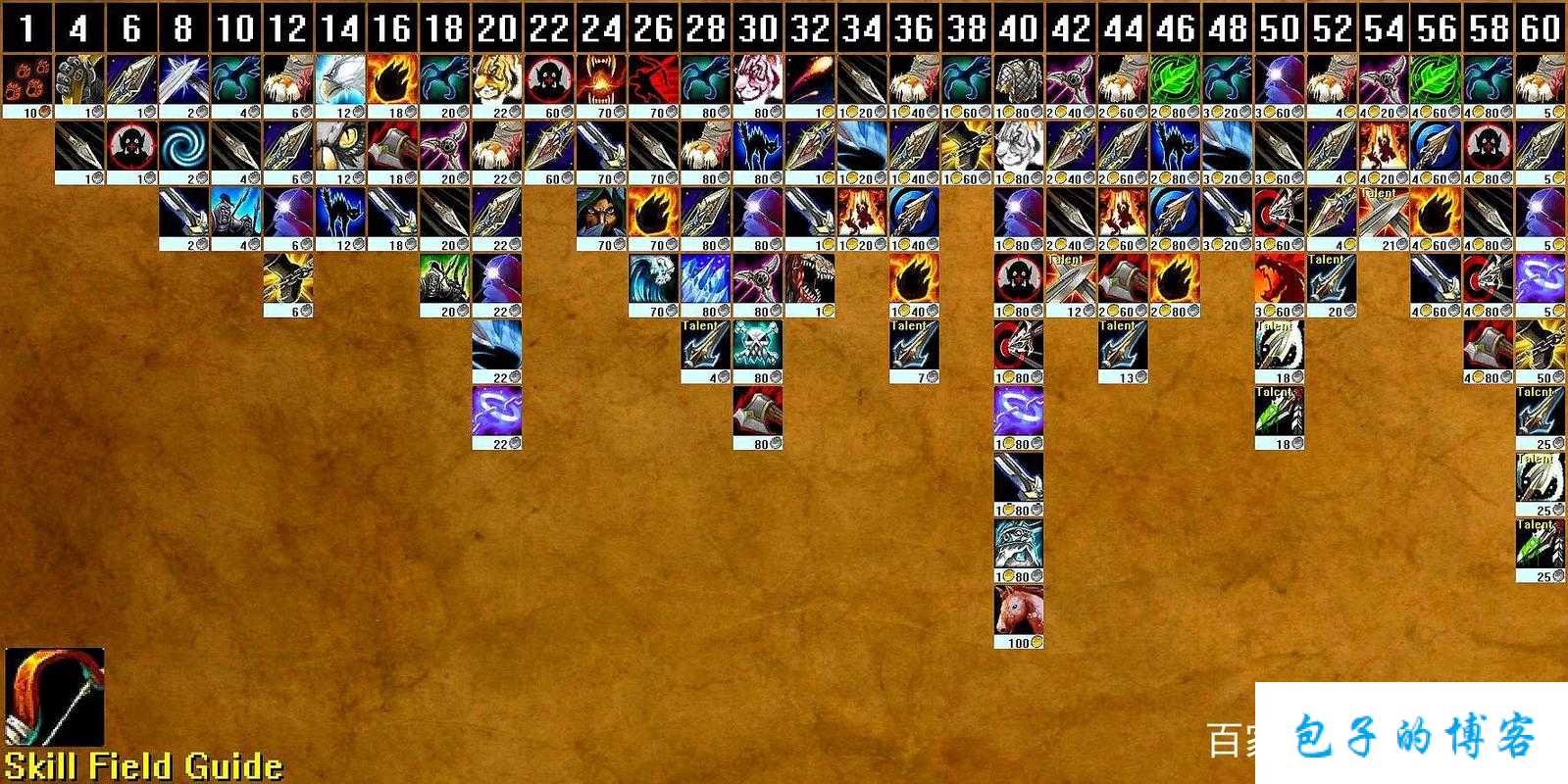 魔兽世界种族技能和职业,玩转魔兽，掌握最强技能！! 第2张