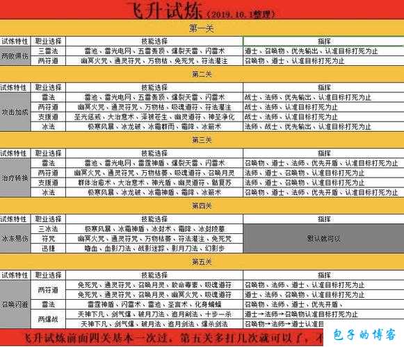 探秘《一刀传世》网游SF任务攻略 第1张 探秘《一刀传世》网游SF任务攻略 第1张