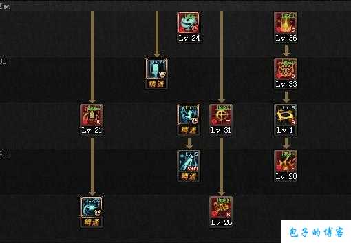 《热血江湖：网游SF攻略秘籍加点大全》 第1张