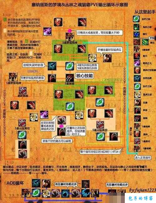 手机上玩魔兽世界教程,体验最佳！新手玩魔兽世界教程! 第1张