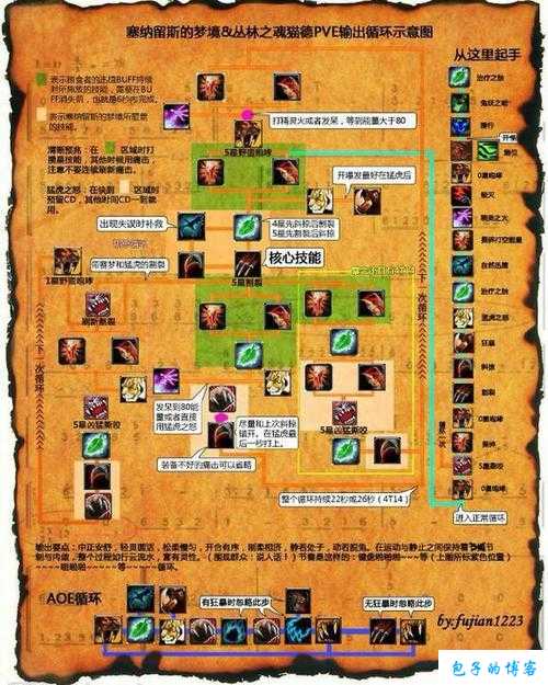 魔兽世界玩法攻略大全图解说图片,玩转魔兽世界攻略，完整图解分享! 第1张