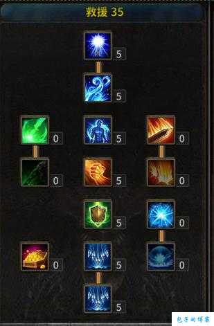 奇迹mu敏弓加点攻略解析,「奇迹MU」敏弓加点攻略详解 第2张