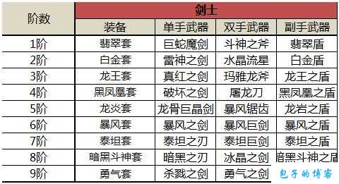 奇迹mu最强武器排名,奇迹Mu最强武器排名Top 10 第1张 奇迹mu最强武器排名,奇迹Mu最强武器排名Top 10 第1张