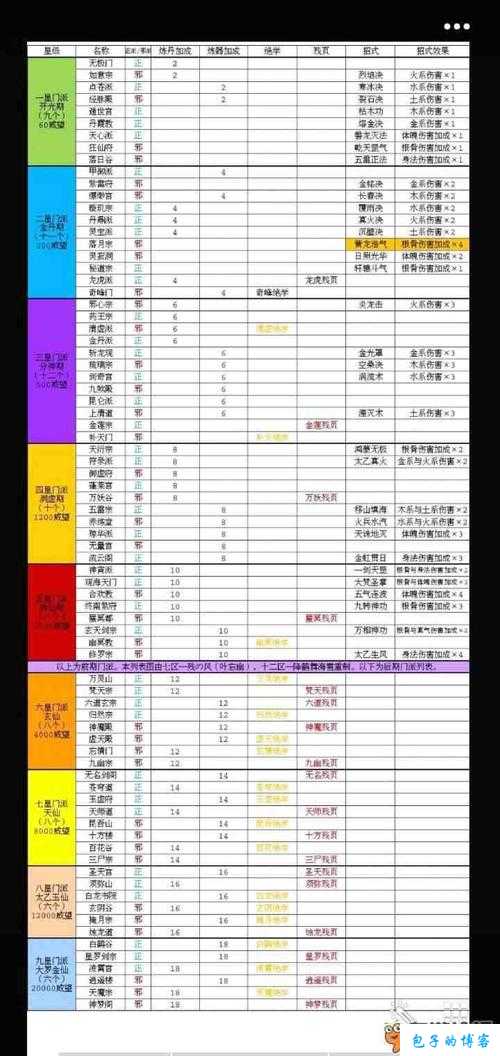 热血新开传奇私服全程干货:六字仙气帮派名称集合大全
