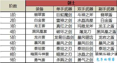 奇迹mu最帅装备排行榜,奇迹MU：最帅装备Top排行 第2张
