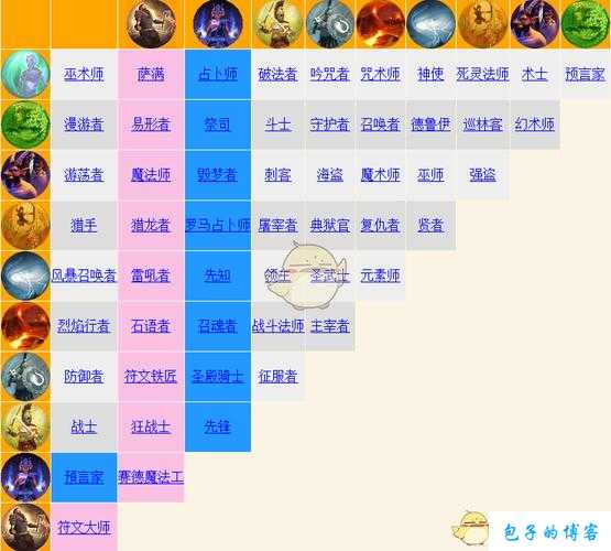 探秘完美国际网游sfyx的职业体系 第1张