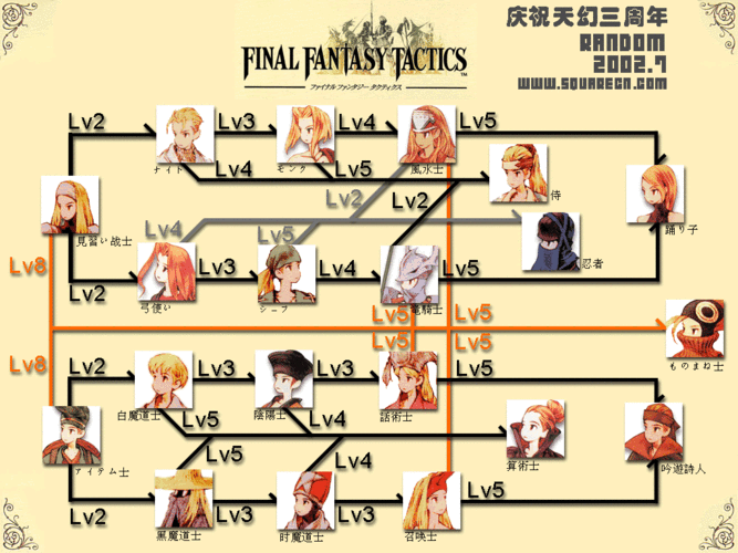探秘完美国际网游sfyx的职业体系 第2张