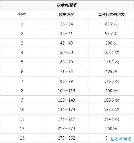 奇迹mu加点属性攻击是什么,奇迹MU:属性攻击解密 第1张 奇迹mu加点属性攻击是什么,奇迹MU:属性攻击解密 第1张