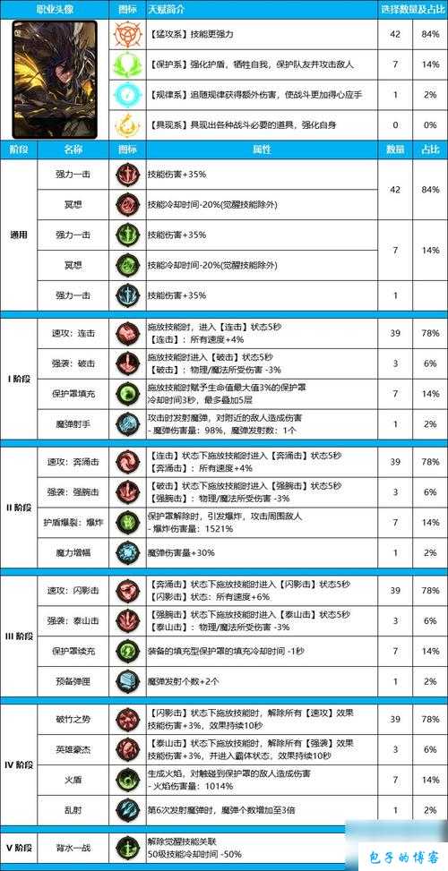 dnf车夫是什么职业装备(dnf中车夫职业的装备介绍) 第2张 dnf车夫是什么职业装备(dnf中车夫职业的装备介绍) 第2张