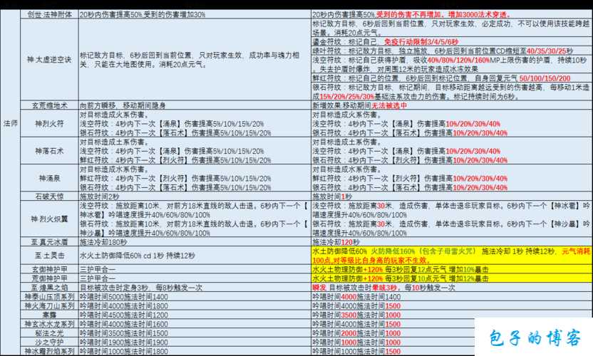 《完美国际网游SF12倍私服开服指南》 第2张