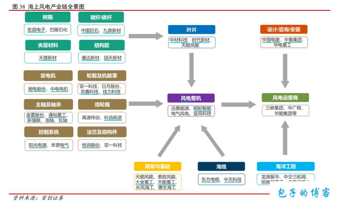 名扬集团风力发电是央企吗？揭秘背后的产业巨擘 第1张