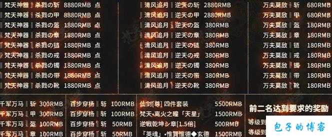 全新传奇私服小评测:但职业传奇gm命令,传奇GM指令大全 第2张