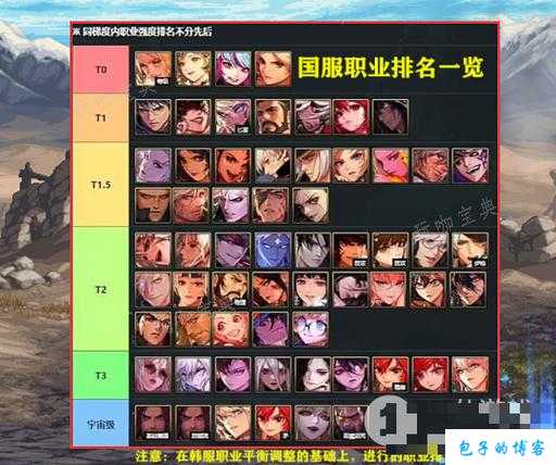 dnf好玩的刷图职业(最佳刷图职业推荐：DNF排行榜) 第1张