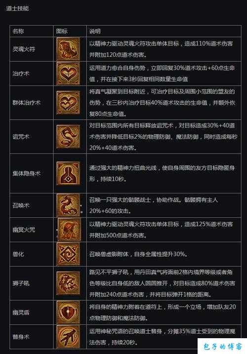 传世网游sf世界道士技能详解 第1张