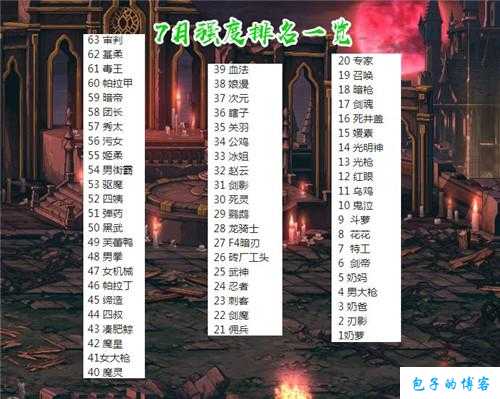 dnf职业难度系数榜DNF职业难度排行，这样应该可以吸引更多的读者。 第2张