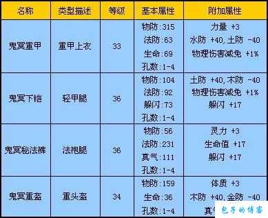 探秘《完美国际》网游私服副本装备掉落奥秘 第1张