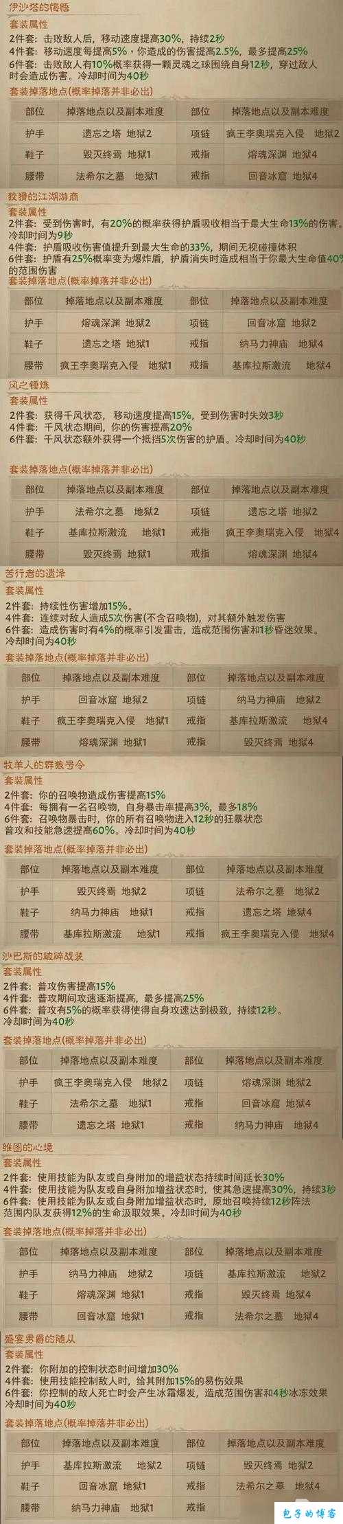 探秘《完美国际》网游私服副本装备掉落奥秘 第2张