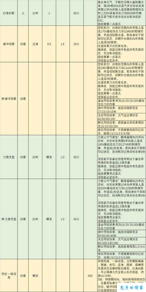 玩转《完美国际》网游SF2：妖猴加点玩家必备攻略 第1张