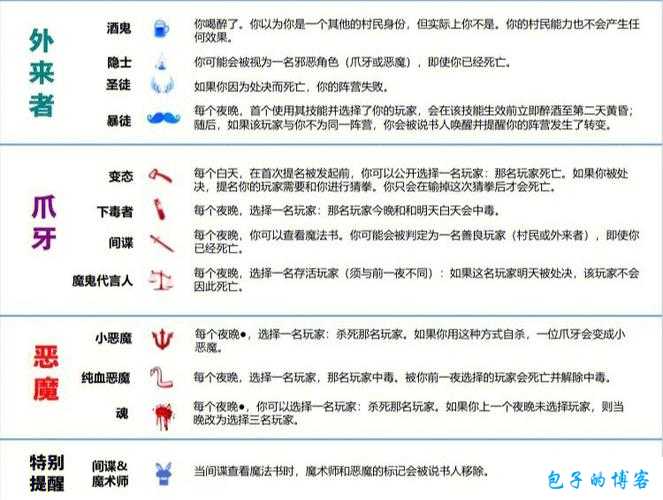 魔域新版本血族攻略技巧,魔域血族攻略指南 第1张 魔域新版本血族攻略技巧,魔域血族攻略指南 第1张