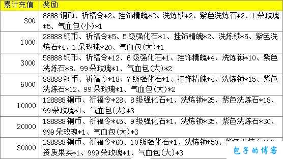 探秘完美国际网游SF赚钱秘籍 第2张