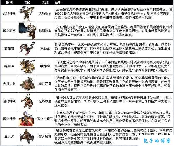 探秘传世网游SF世界游戏攻略一览 第2张 探秘传世网游SF世界游戏攻略一览 第2张