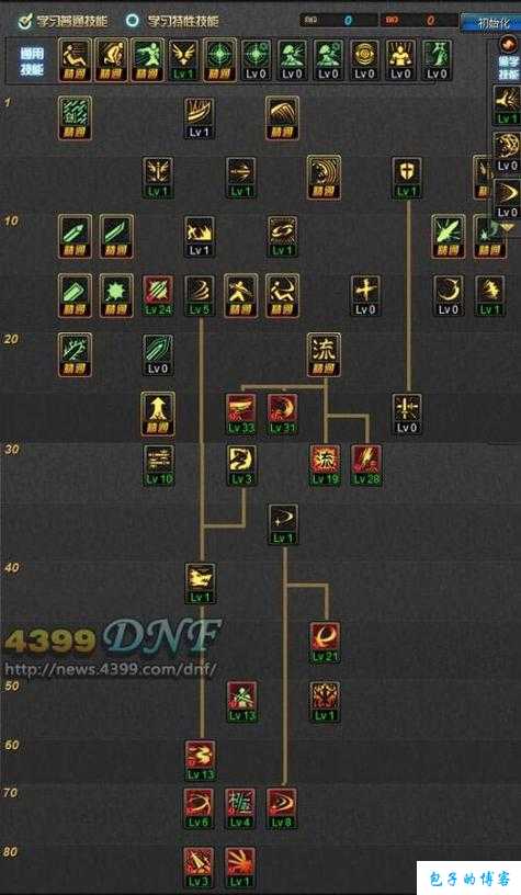 地下城与勇士回归玩家攻略2023剑魂(2023 DNF剑魂攻略大全) 第2张