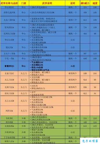 天龙八部游戏逍遥派武功攻略大全 第1张