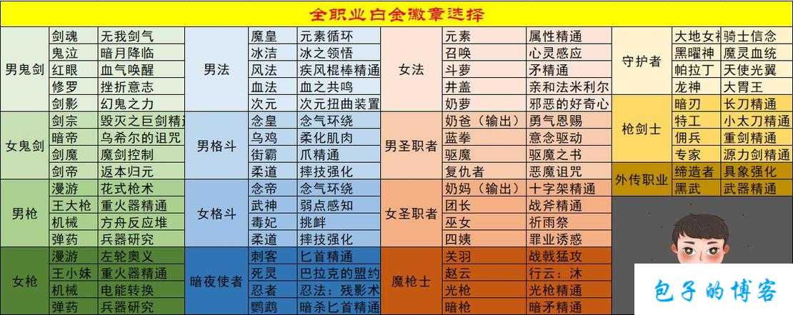 dnf魔道勋章选什么职业(DNF：魔道勋章职业选择攻略) 第1张