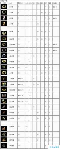 全部传世装备汇总一览表