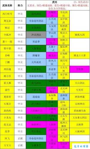 天龙八部游戏：逍遥派武功攻略汇总