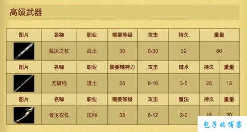 传奇sf各职业蓝量表-传奇sf各职业蓝量一览 第2张